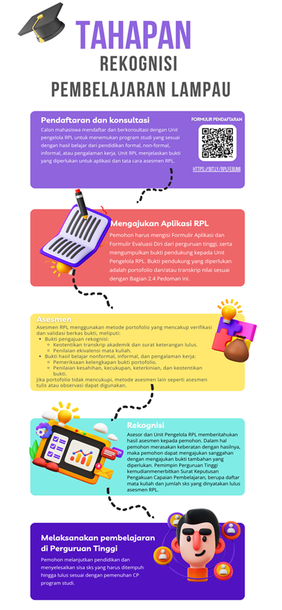 Rekognisi Pembelajaran Lampau (RPL)